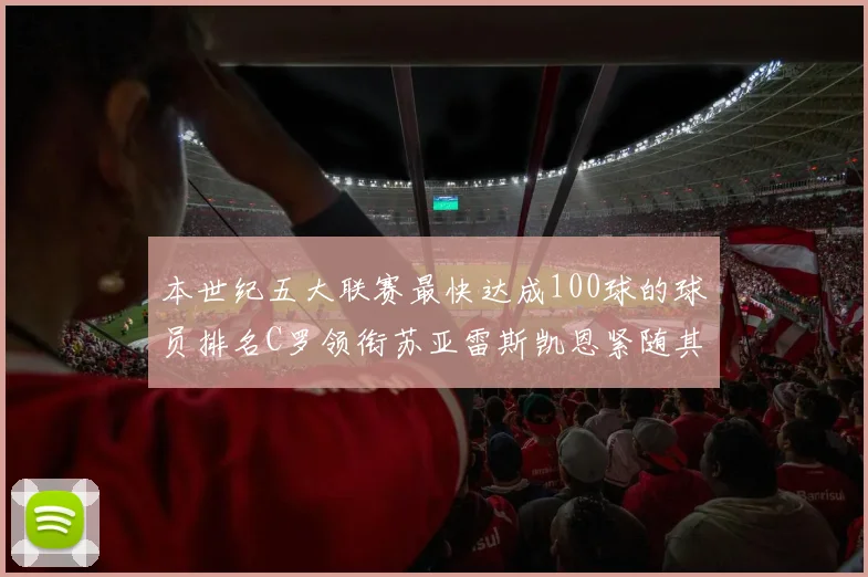 本世纪五大联赛最快达成100球的球员排名C罗领衔苏亚雷斯凯恩紧随其后